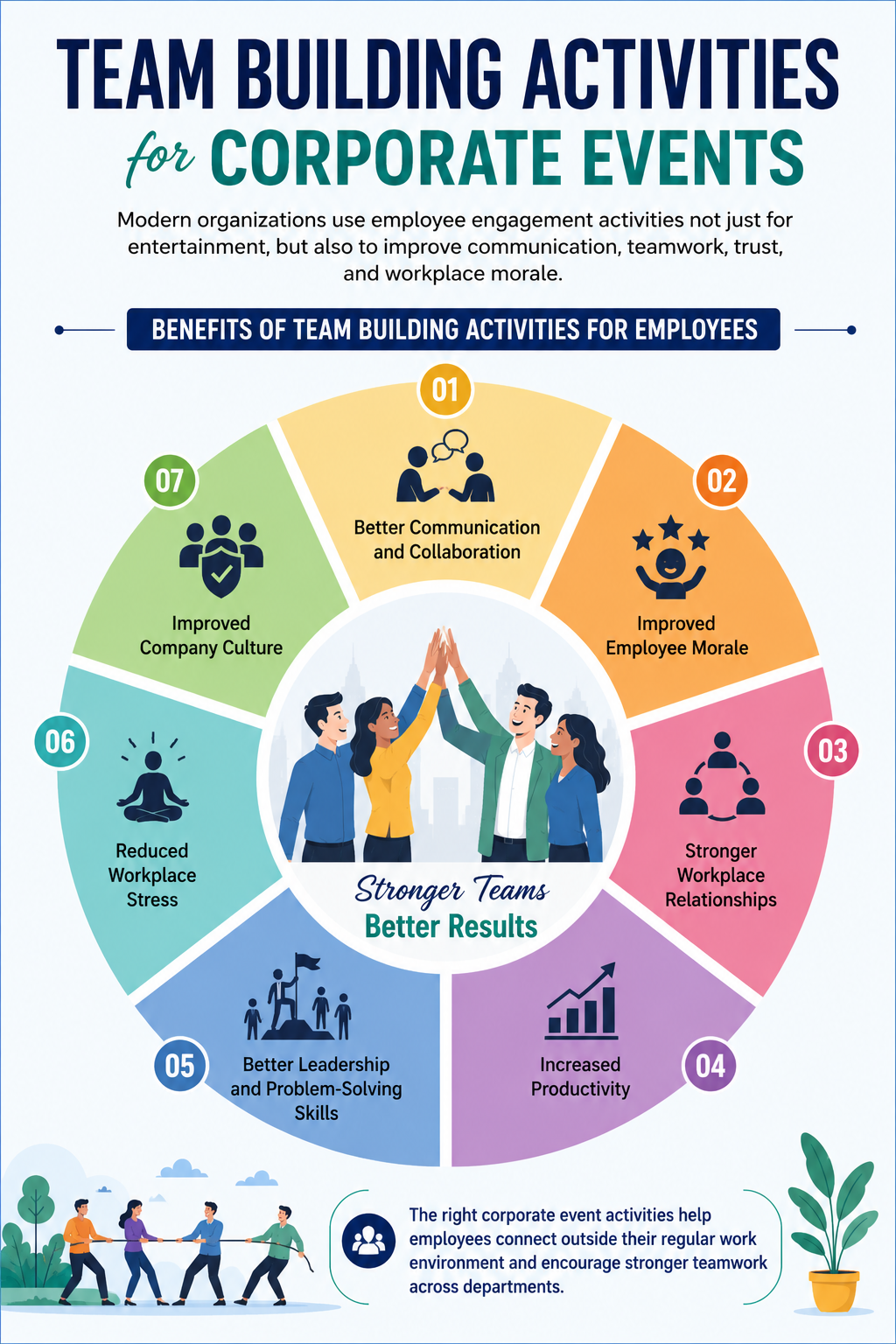 Team Building Activities for Corporate Events